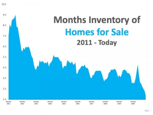 tspm inventory meaning